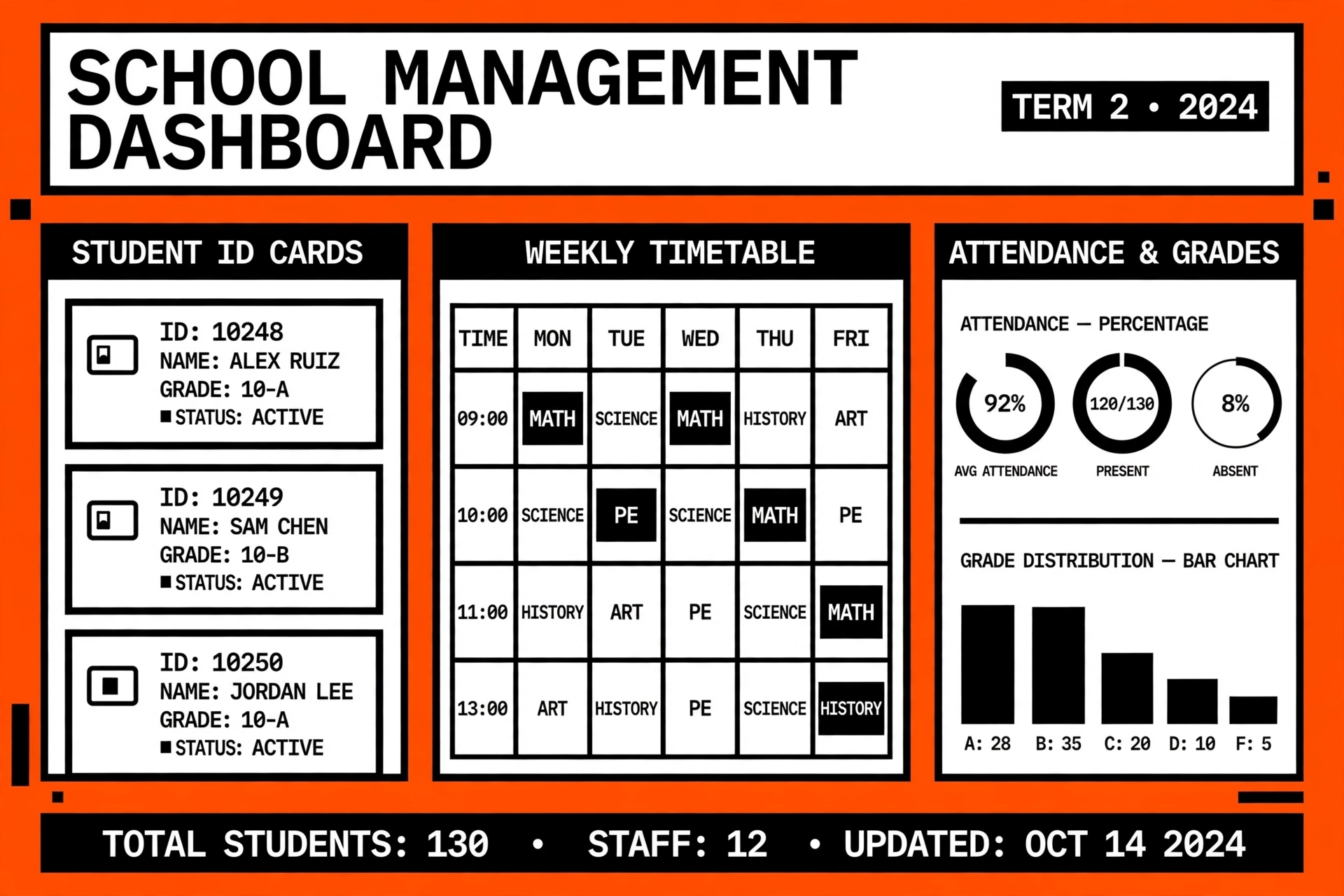EduCore — project visual